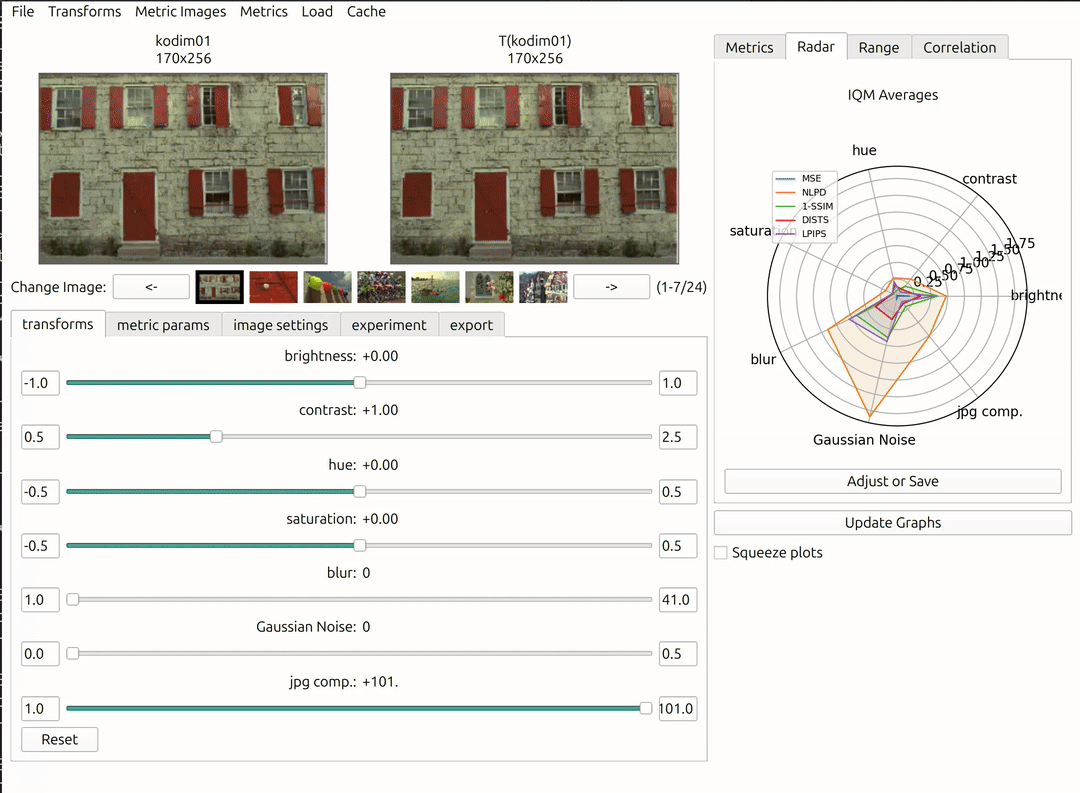 Graphs